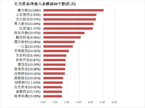 我用了一个月，免费体验ea智慧交易平台，结论让我大吃一惊！